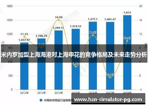 米内罗加盟上海海港对上海申花的竞争格局及未来走势分析