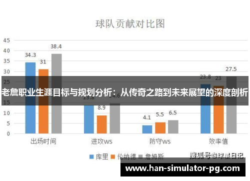 老詹职业生涯目标与规划分析：从传奇之路到未来展望的深度剖析