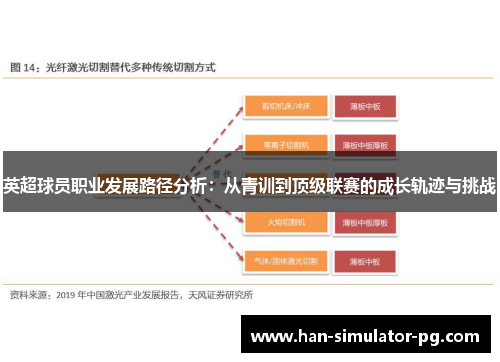 英超球员职业发展路径分析：从青训到顶级联赛的成长轨迹与挑战