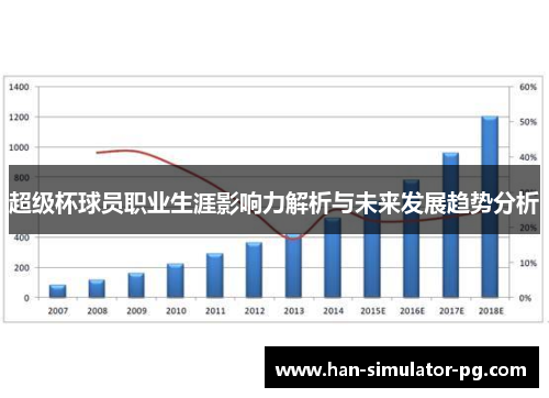 超级杯球员职业生涯影响力解析与未来发展趋势分析