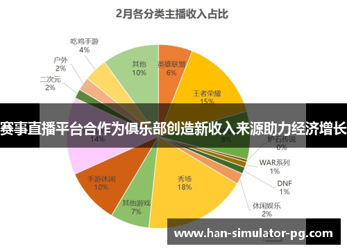 赛事直播平台合作为俱乐部创造新收入来源助力经济增长