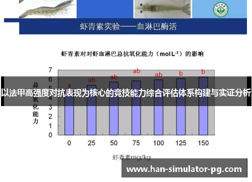 以法甲高强度对抗表现为核心的竞技能力综合评估体系构建与实证分析